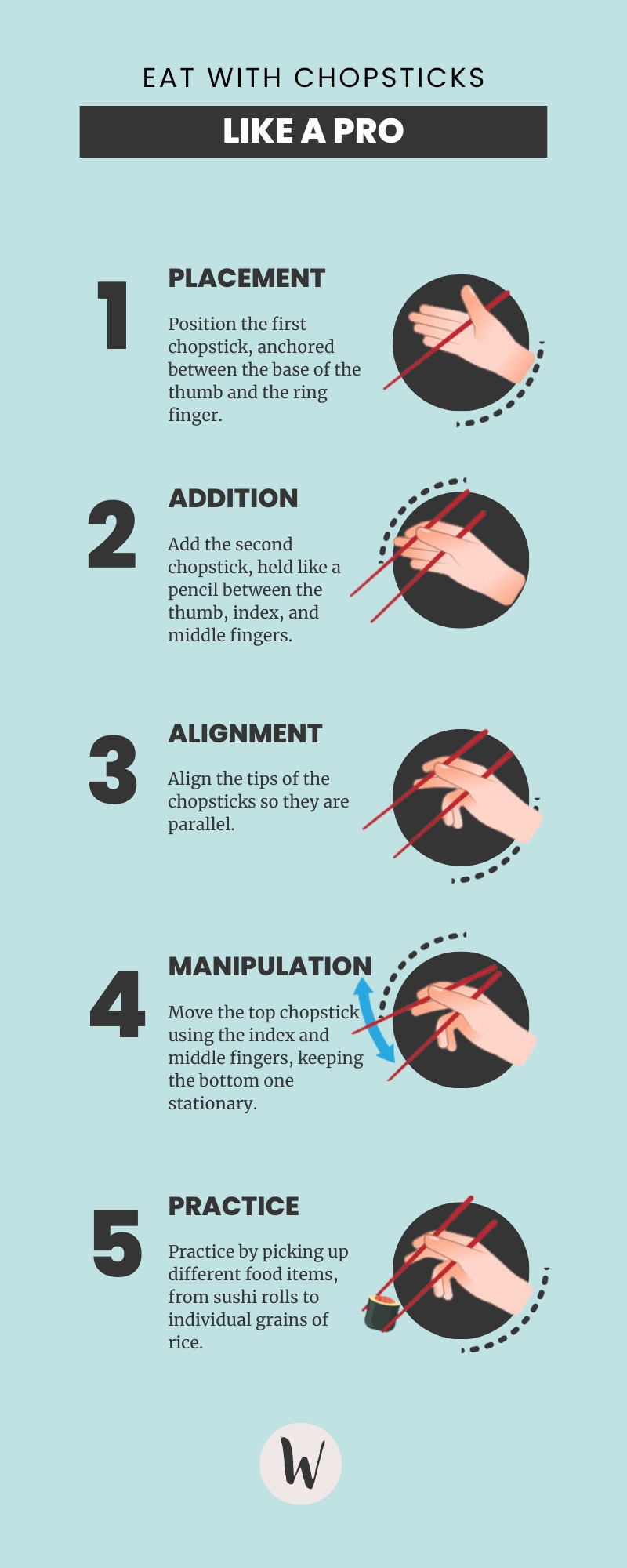 How to Eat With Chopsticks Infographic